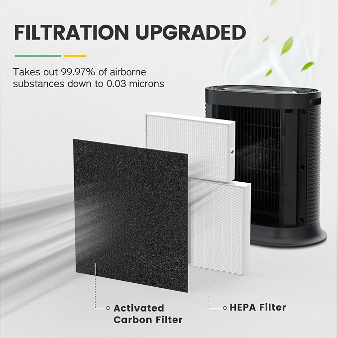 HPA300 Filter Replacement Compatible - Image 5