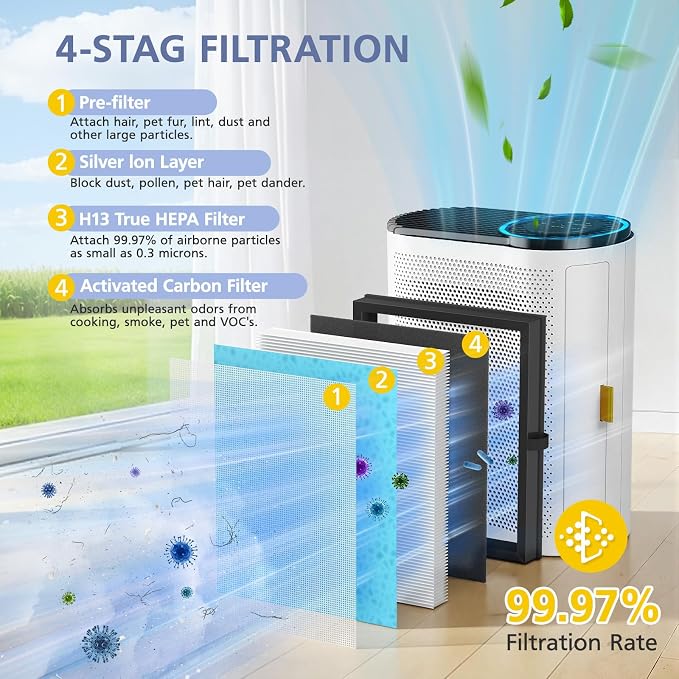 MK04 Filter Compatible with MK04 MG-04JH Air Purifi-er, 3-in-1 Filtration - Image 2