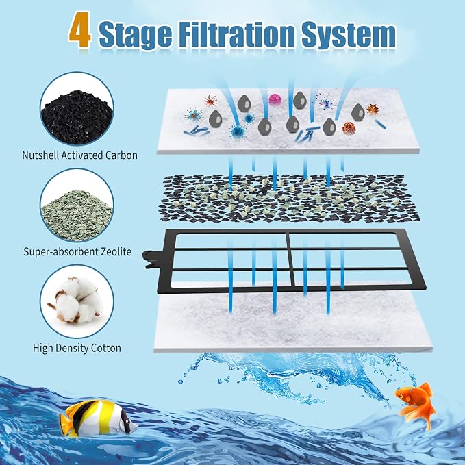8 Pack PF-L Filter Cartridges Compatible - Image 3