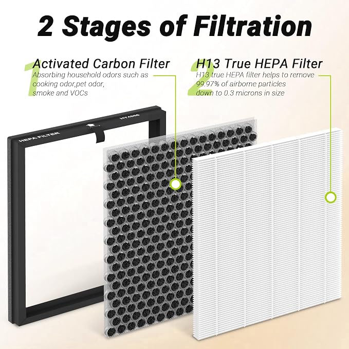 Premium HY4866 Replacement Filters Compatible - Image 3