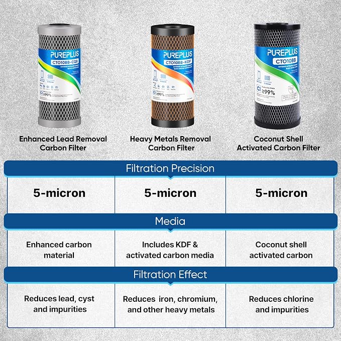 PUREPLUS 5 Micron 10" x 4.5" Whole House Activated Carbon Water Filter - Image 2