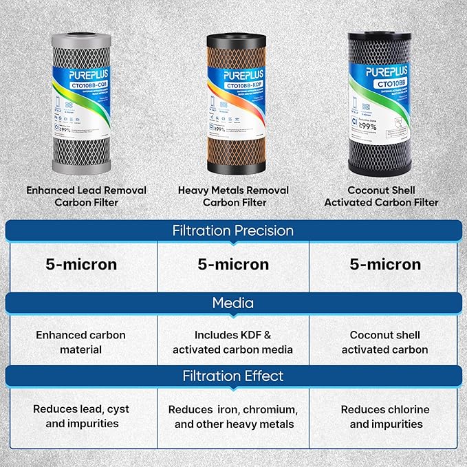 PUREPLUS 5 Micron 10" x 4.5" Whole House Activated Carbon Water Filter - Image 2