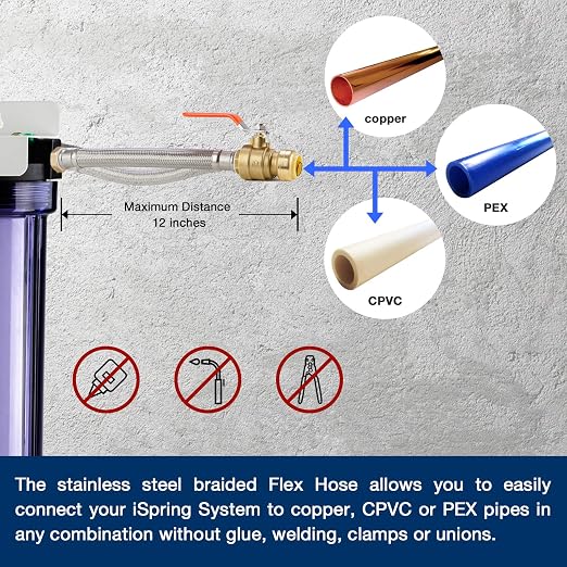 iSpring WCB32+AHPF12MNPT12X2 Whole House Water Filter System, 3-Stage Water - Image 4