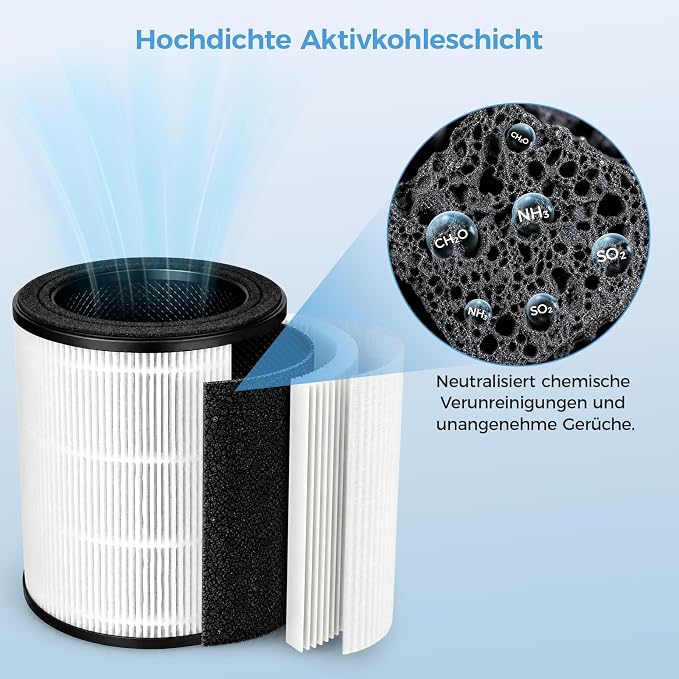 Slevoo Air Purifier Filter Replacement - Image 7