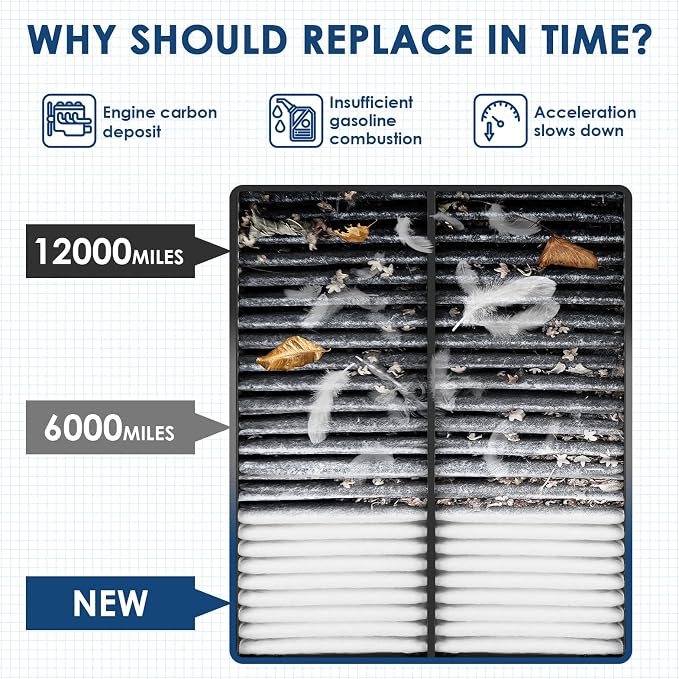 KURIMUP CA10171 Replacement Engine Air Filter, Efficient Filtration Offers 99% - Image 5