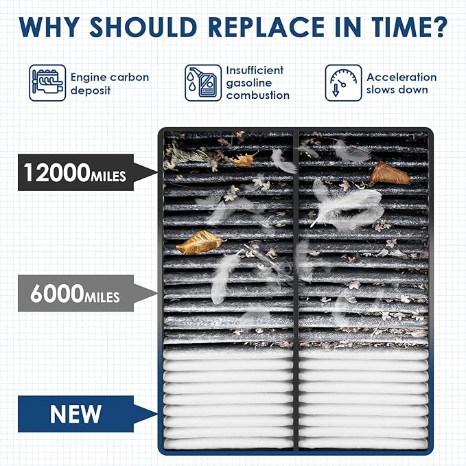 Kurimup CA9482 Engine Air Filter, Offers 99% Air Purification, Fit - Image 5