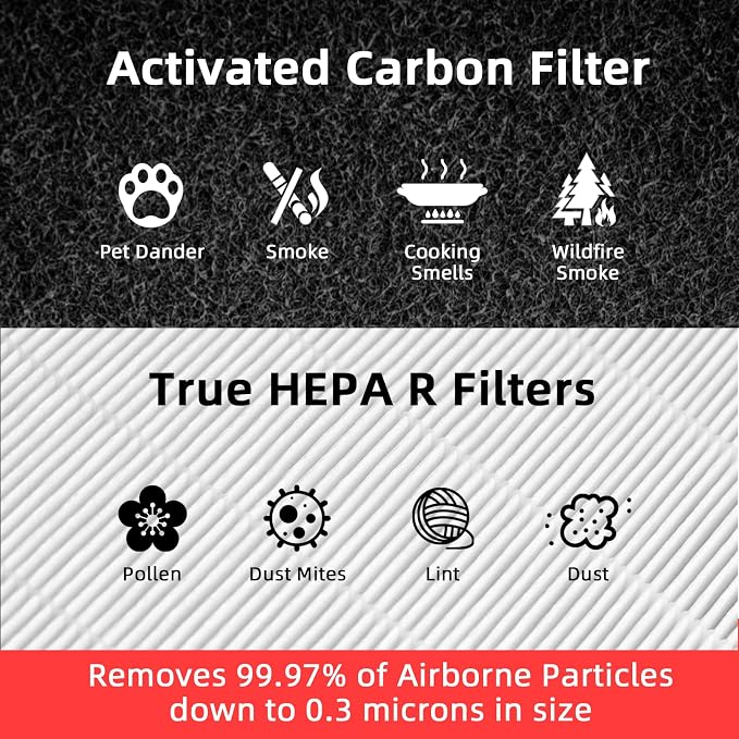 HPA300 Replacement Filters for Honeywell HPA300 Series Air Purifier, Replace - Image 5