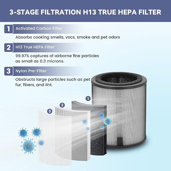 2 Pack JF100 Replacement Filter, Compatible - Image 3