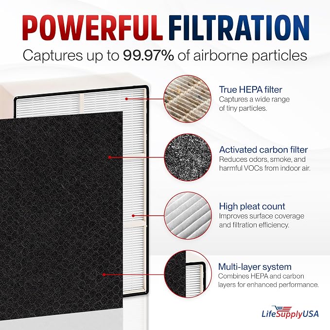 1183054K + 8171434K 2 HEPA and 8 Carbon Filter Set Compatible - Image 2
