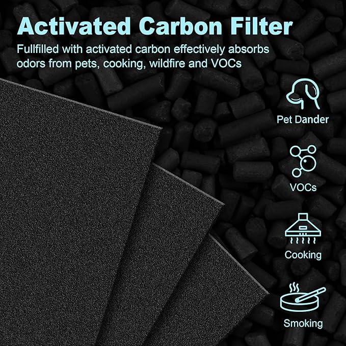 HPA100 Replacement Filters for Honeywell HPA100 HRF-ARVP100 Series Air Purifier - Image 4