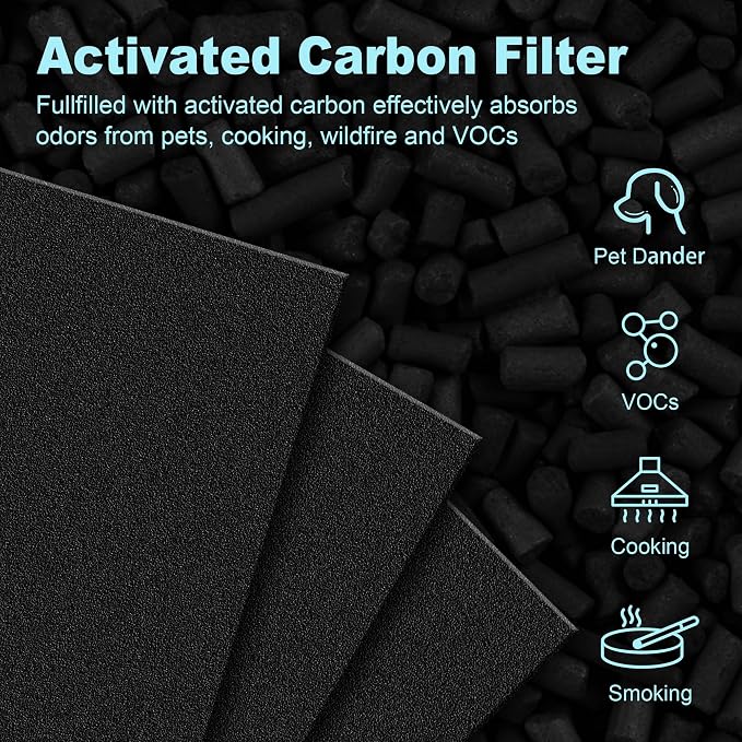 HPA200 Replacement Filters for Honeywell HRF-ARVP200, HPA250 Series Air - Image 4