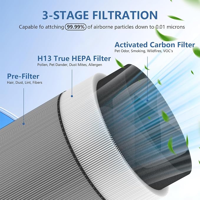 C610 Replacement Filter Z Compatible - Image 3