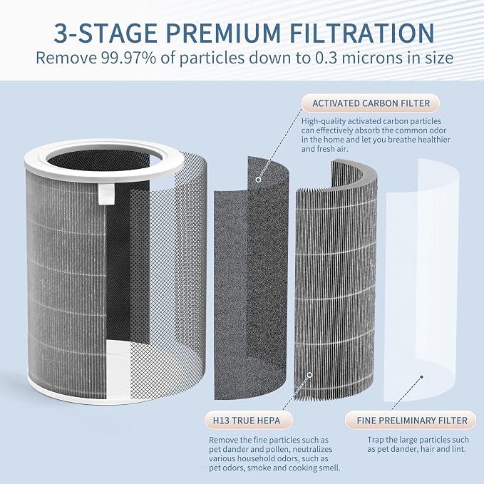 Mi Air Filter Replacement M8R-FLH Compatible - Image 3