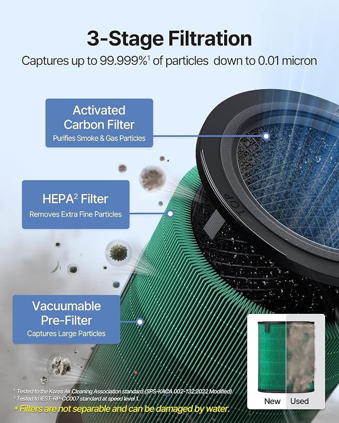 COWAY Air Purifier for Large Room Whole Home Up to 2, 640 ft², HEPA Filter for - Image 6