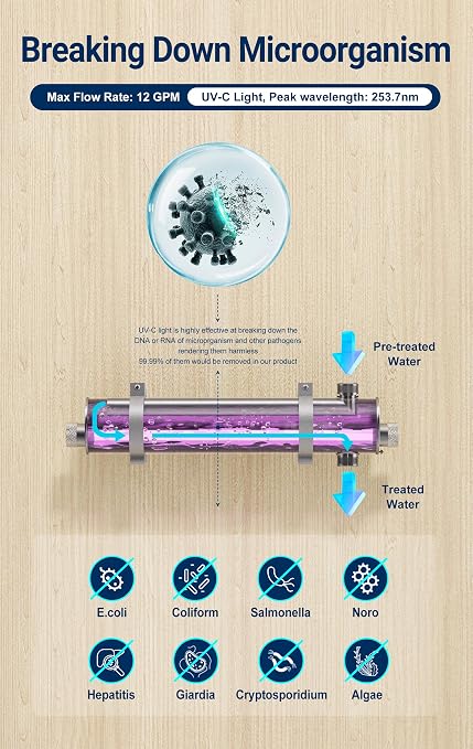 HQUA-TWS-121 120V 55W 12GPM 1“ MNPT Inlet/Outlet, Whole House Ultraviolet Water - Image 2