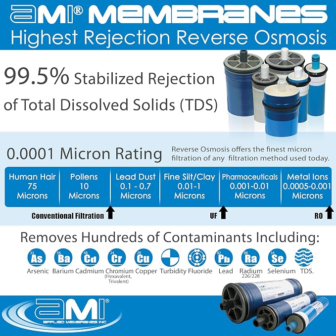 APPLIED MEMBRANE INC | Reverse Osmosis Membrane Element - Image 4