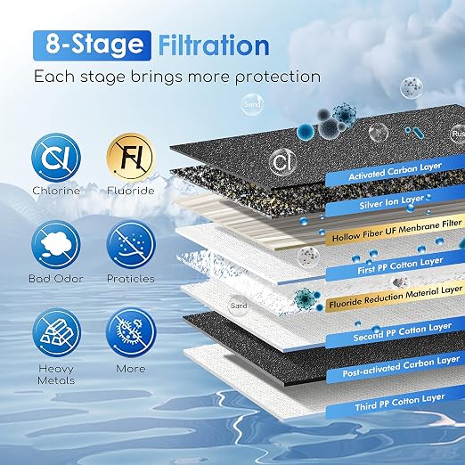 Purewell 8-Stage 0.01μm Ultra-Filtration Water Filter System, 304 Stainless - Image 5