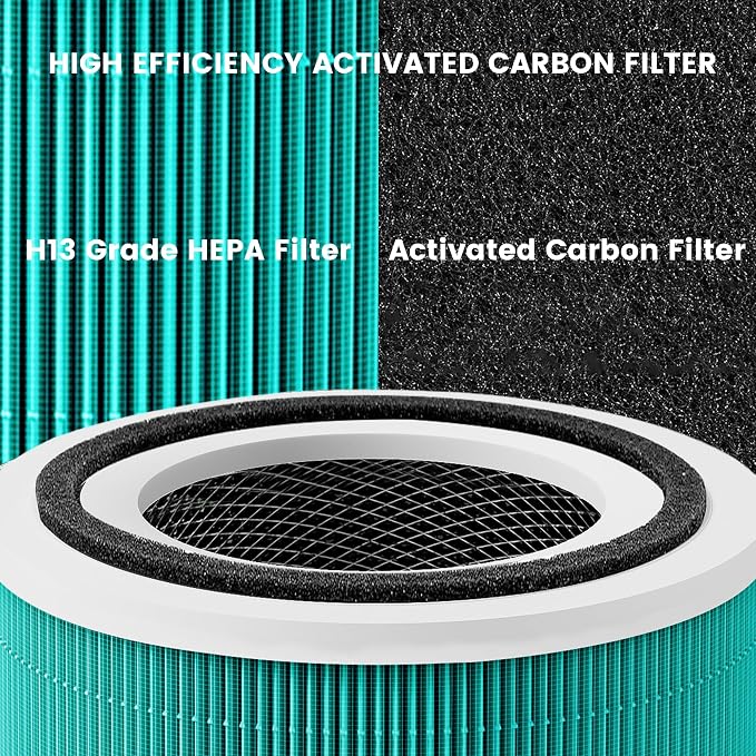 2 Pack Core 300 Toxin Absorber Replacement Filters - Image 5