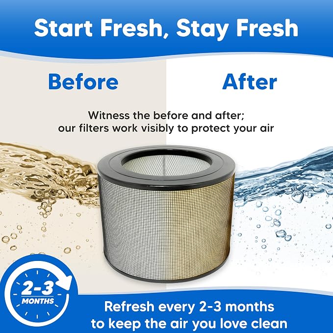 24000 True HEPA Air Purifier Filter Set Replacement - Image 4