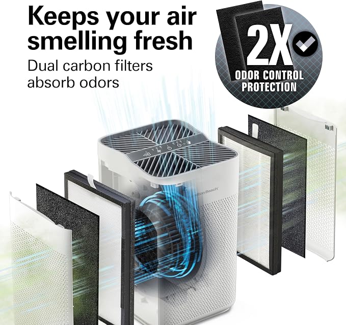 Hamilton Beach Genuine Replacement Activated Carbon Filters - Image 2