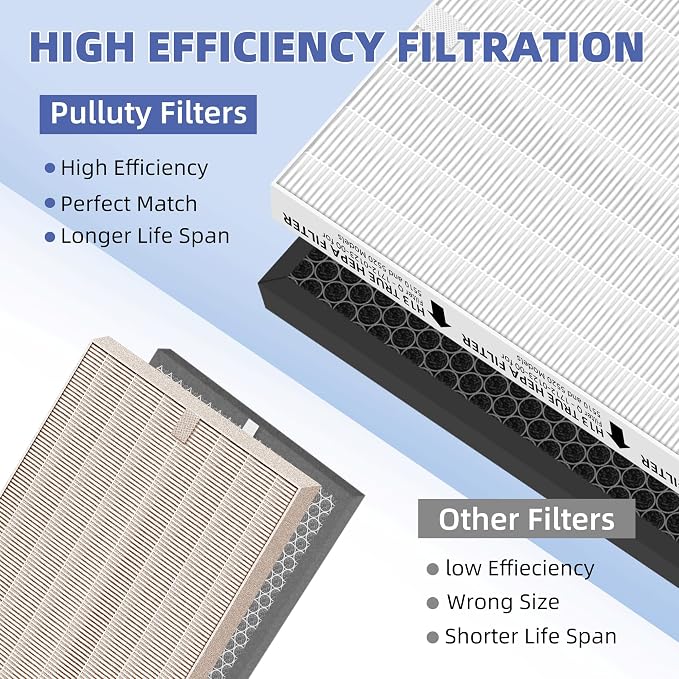 5510 5520 HEPA Air Purifier Filter Q Replacement - Image 8