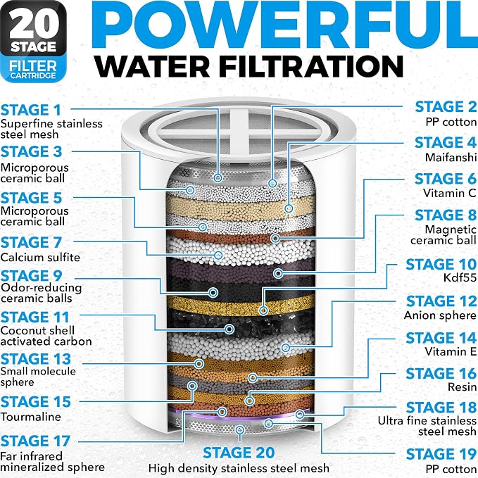 AquaHomeGroup Luxury Filtered Shower Head Set 20+3 Stage Shower Filter - Image 4