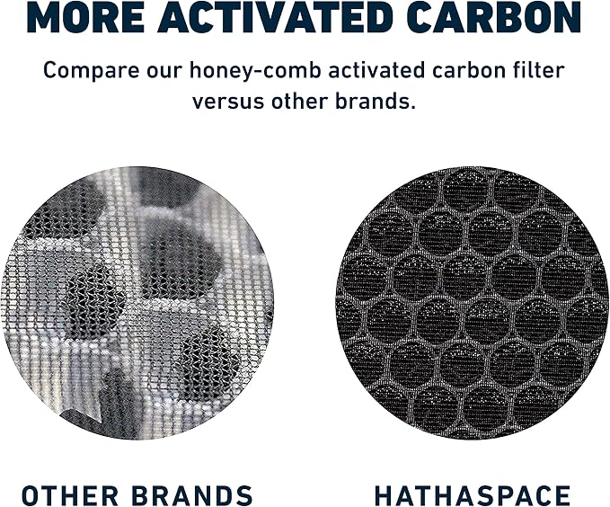 HATHASPACE Smart Air Purifier for Home - Image 7