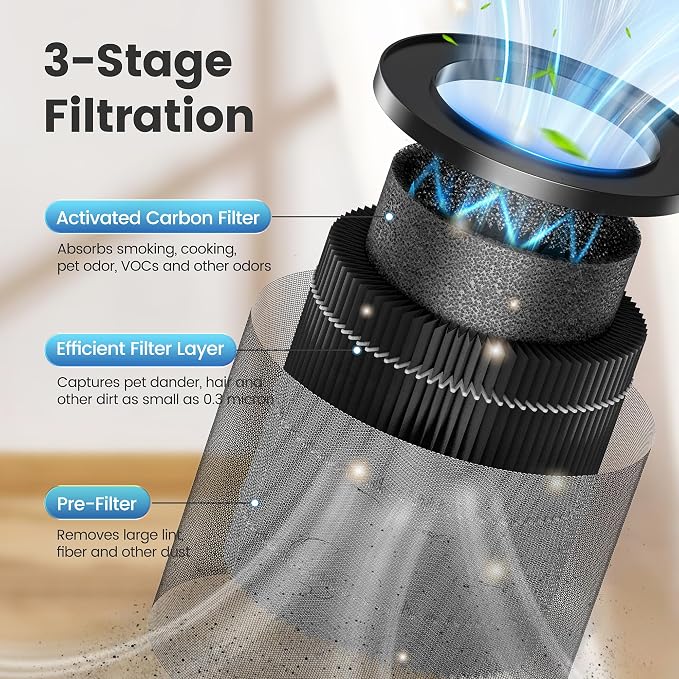 MORENTO 2 Pack MR2566 Genuine Air Purifier Replacement Filter - Image 2