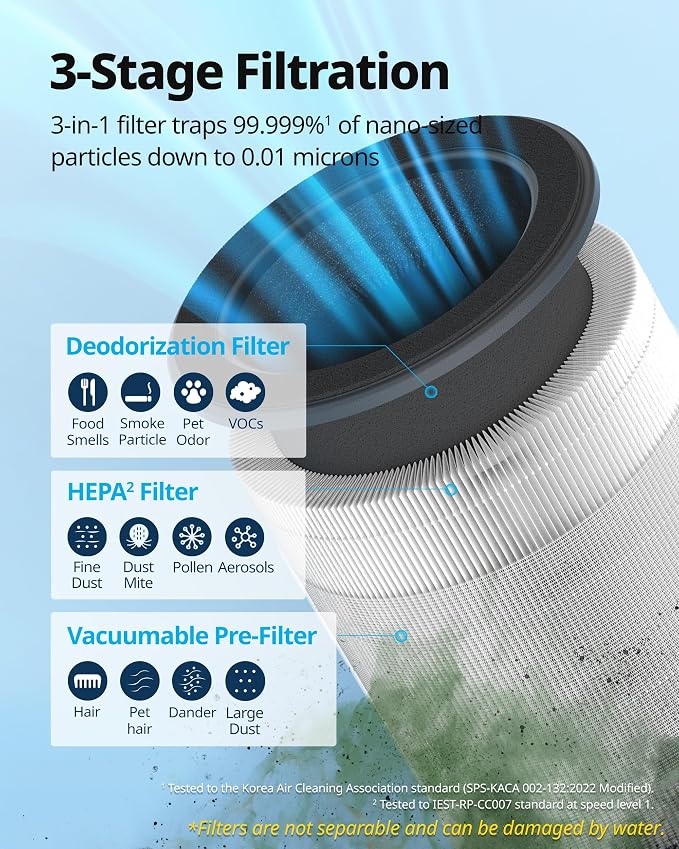 COWAY Air Purifiers for Home up to 810 ft², HEPA and Carbon Filter for Smoke - Image 4
