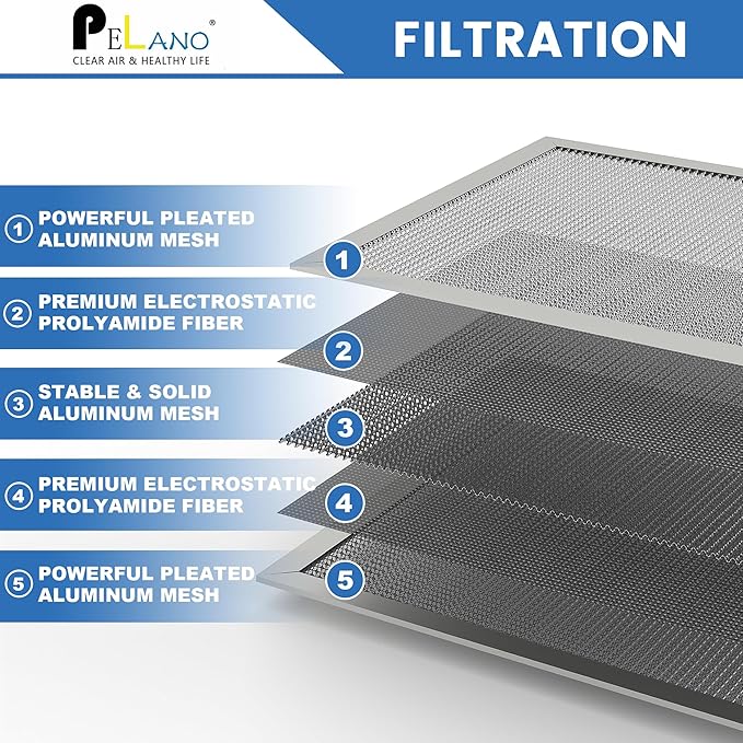20x20x1 Reusable Air Filter, Electrostatic HVAC Air Filter, Lasts a Lifetime - Image 2
