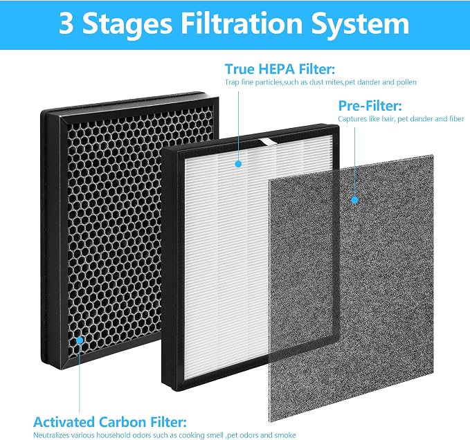 2-Pack Aerio-300 Replacement Filter Compatible - Image 5