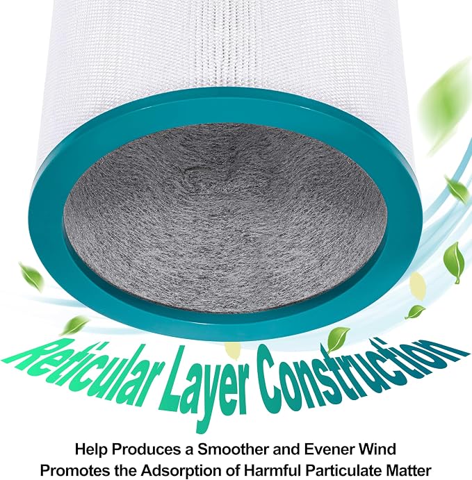 2 Pack Replacement Air Purifier Filters - Image 7
