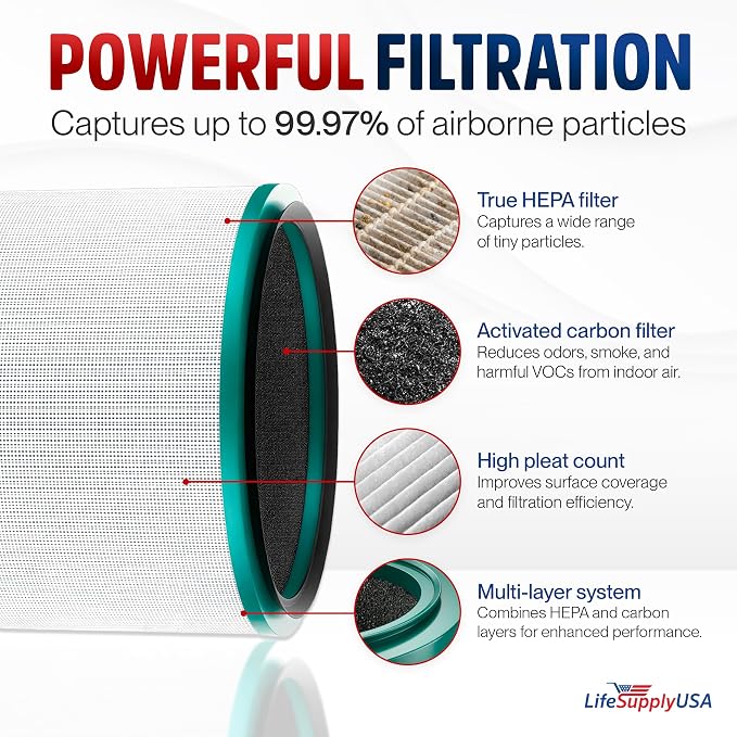 HP01 HP02 HEPA Filter Replacement Compatible - Image 2