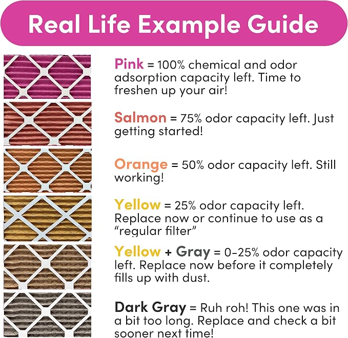 24x30x1 Air Filter by Colorfil | Color Changing Filters - Image 3