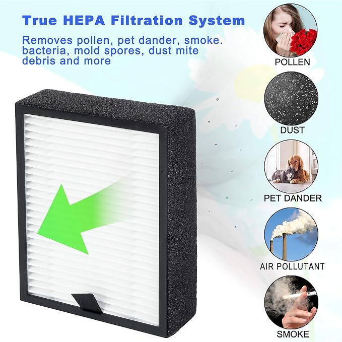 PM1220 High-Efficiency 3-in-1 True HEPA Replacement Filters, Compatible - Image 3