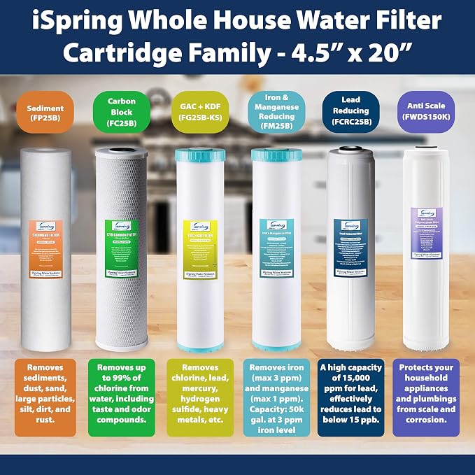 iSpring FP25BX4 High Capacity 20” x 4.5” Water Replacement Cartridge Fine - Image 6