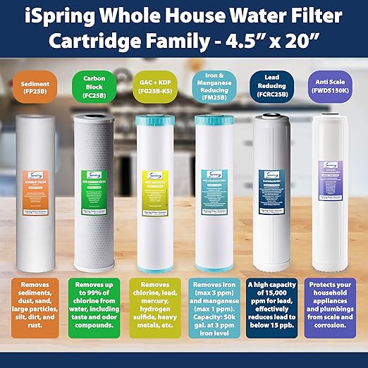 iSpring F12WCB32 20" x 2.5" Whole House Water Filters - Image 7