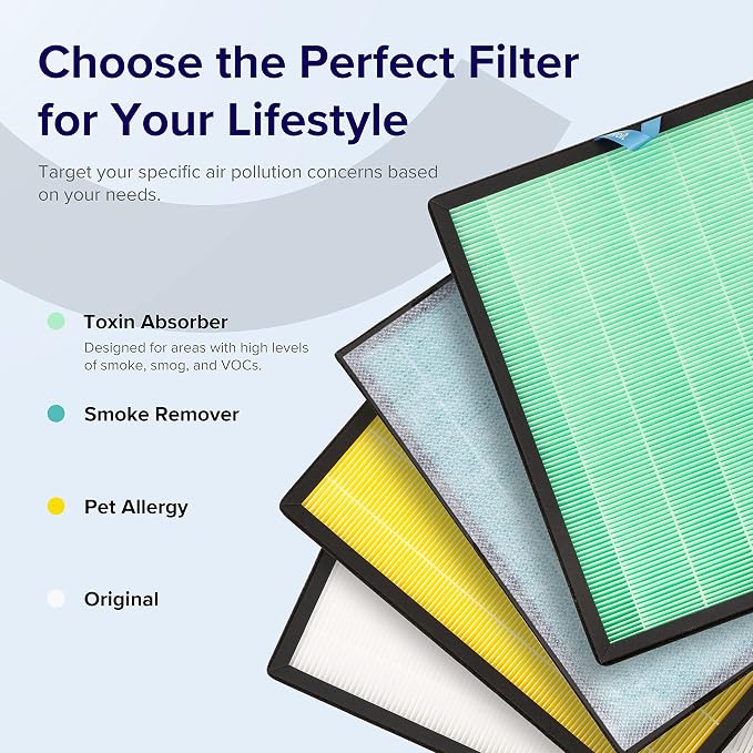 LEVOIT Genuine Vital 100S-P Air Purifier Toxin Absorber Replacement Filter - Image 4