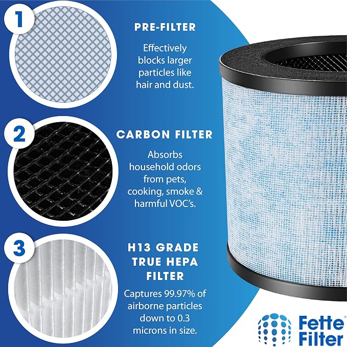 Fette Filter - F100 H13 Premium True HEPA Replacement Filter, Compatible - Image 5