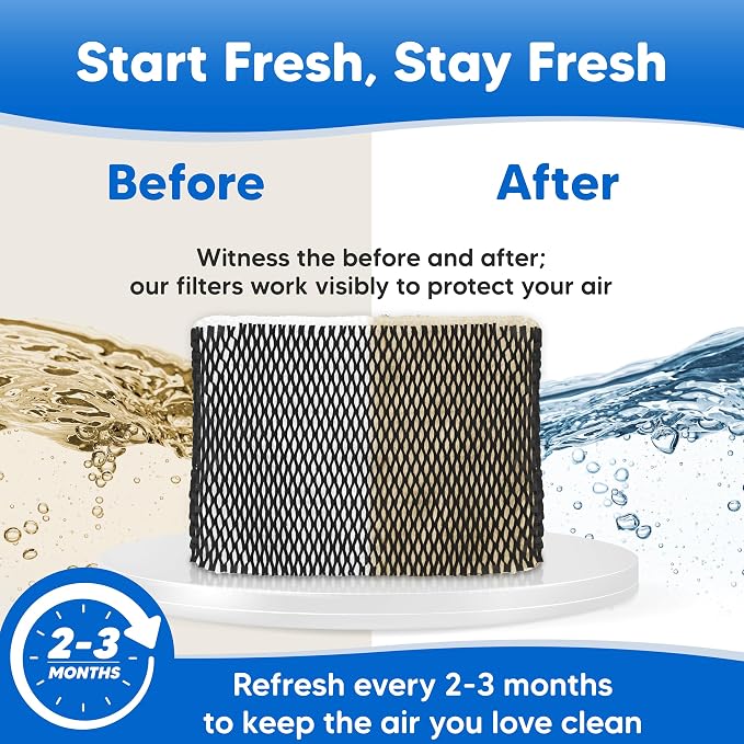 3-Pack HWF65 Humidifier Filter C Replacement - Image 4