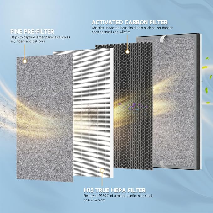 HE601 HE602 Replacement Filter Compatible - Image 3