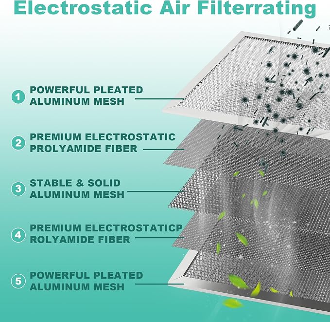 16X25x1 HVAC Furnace Air Filter, Lasts a Lifetime, Washable Reusable - Image 3