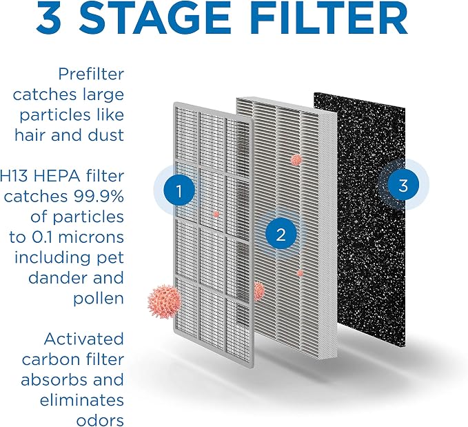 Medify MA-25 Genuine Replacement Filter Set - Image 5