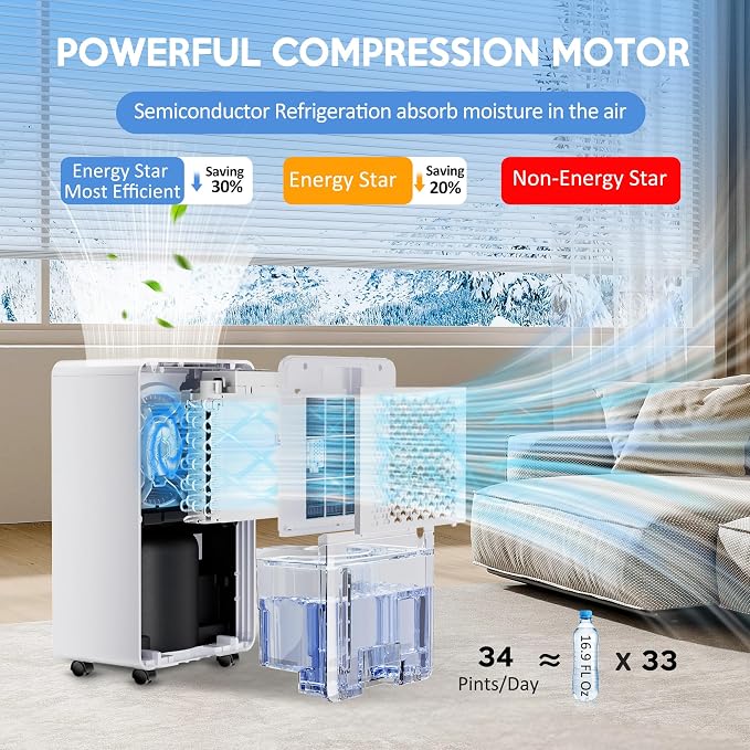 2500 Sq.Ft Dehumidifier with Drain Hose - Image 6