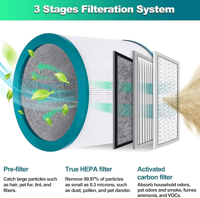 2 Pack Replacement Air Purifier Filters - Image 2