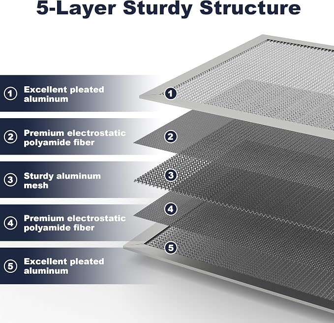 20x20x1 Reusable Air Filter, Electrostatic, Washable Lasts a Lifetime, Breathe - Image 4