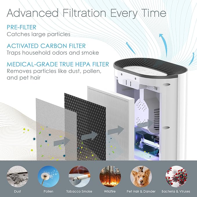 Pure Enrichment Genuine 3-in-1 True HEPA Replacement Filter - Image 2