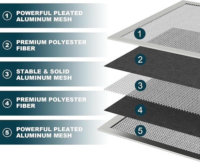 14x20x1 Reusable Air Filter, MERV 8, Permanent Electrostatic Air Filter - Image 2