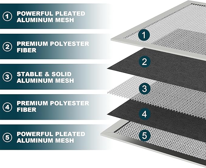 20x30x1 Reusable Air Filter, MERV 8, Permanent Electrostatic Air Filter - Image 2