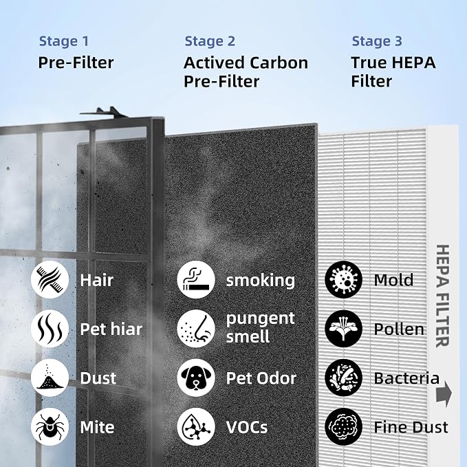 115115 HEPA Replacement Filter A - Image 4